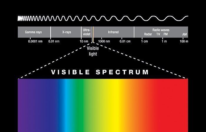 bước sóng tia hồng ngoại (tia IR) dài hơn ánh sáng khả kiến